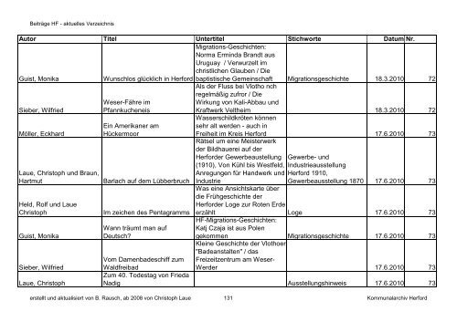 HF-Beiträge bis 9_2011 (Nr. 78) nach Datum.pdf - Geschichtsverein ...