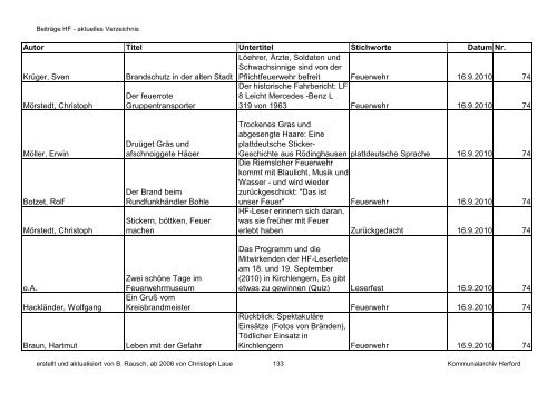 HF-Beiträge bis 9_2011 (Nr. 78) nach Datum.pdf - Geschichtsverein ...