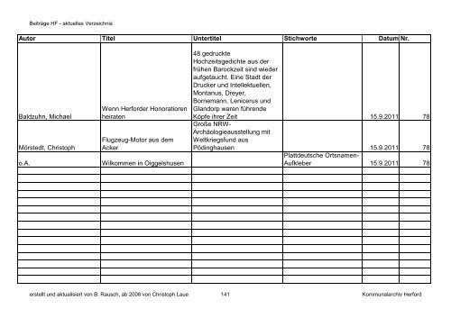 HF-Beiträge bis 9_2011 (Nr. 78) nach Datum.pdf - Geschichtsverein ...