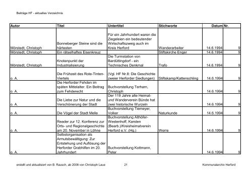 HF-Beiträge bis 9_2011 (Nr. 78) nach Datum.pdf - Geschichtsverein ...