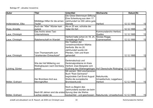 HF-Beiträge bis 9_2011 (Nr. 78) nach Datum.pdf - Geschichtsverein ...