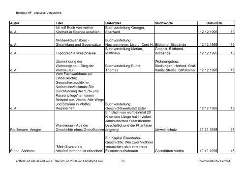 HF-Beiträge bis 9_2011 (Nr. 78) nach Datum.pdf - Geschichtsverein ...