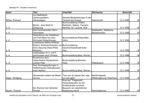 HF-Beiträge bis 9_2011 (Nr. 78) nach Datum.pdf - Geschichtsverein ...