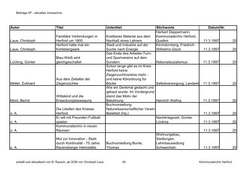 HF-Beiträge bis 9_2011 (Nr. 78) nach Datum.pdf - Geschichtsverein ...