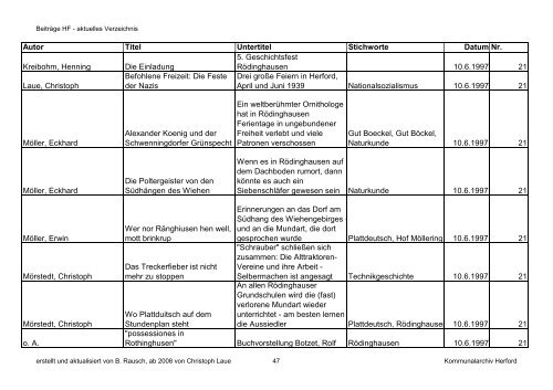 HF-Beiträge bis 9_2011 (Nr. 78) nach Datum.pdf - Geschichtsverein ...