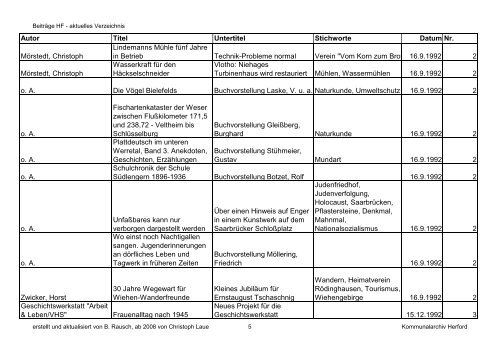 HF-Beiträge bis 9_2011 (Nr. 78) nach Datum.pdf - Geschichtsverein ...