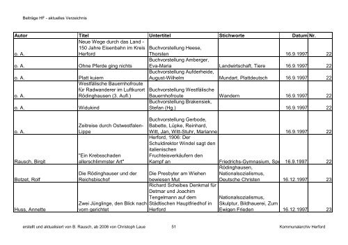 HF-Beiträge bis 9_2011 (Nr. 78) nach Datum.pdf - Geschichtsverein ...