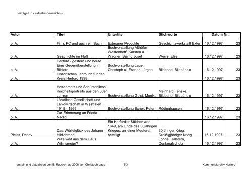 HF-Beiträge bis 9_2011 (Nr. 78) nach Datum.pdf - Geschichtsverein ...