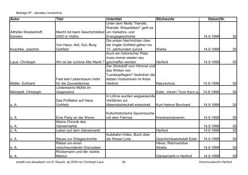 HF-Beiträge bis 9_2011 (Nr. 78) nach Datum.pdf - Geschichtsverein ...