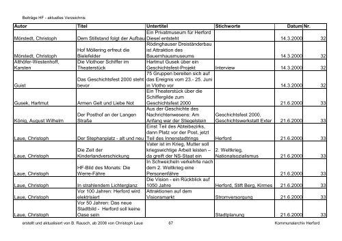 HF-Beiträge bis 9_2011 (Nr. 78) nach Datum.pdf - Geschichtsverein ...