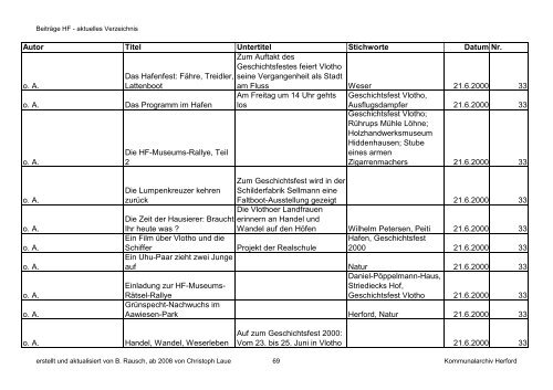 HF-Beiträge bis 9_2011 (Nr. 78) nach Datum.pdf - Geschichtsverein ...