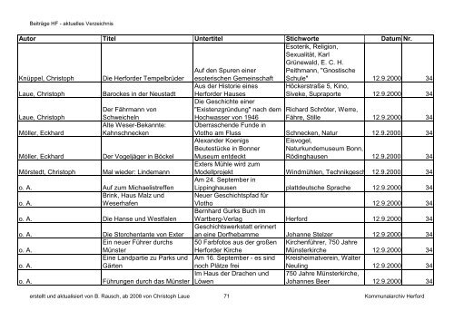 HF-Beiträge bis 9_2011 (Nr. 78) nach Datum.pdf - Geschichtsverein ...