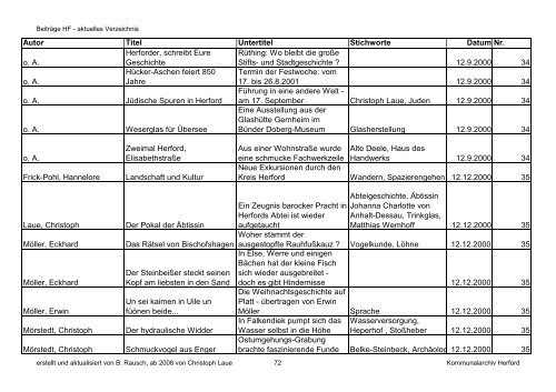 HF-Beiträge bis 9_2011 (Nr. 78) nach Datum.pdf - Geschichtsverein ...