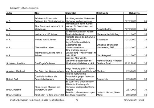 HF-Beiträge bis 9_2011 (Nr. 78) nach Datum.pdf - Geschichtsverein ...