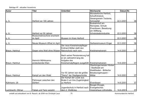 HF-Beiträge bis 9_2011 (Nr. 78) nach Datum.pdf - Geschichtsverein ...