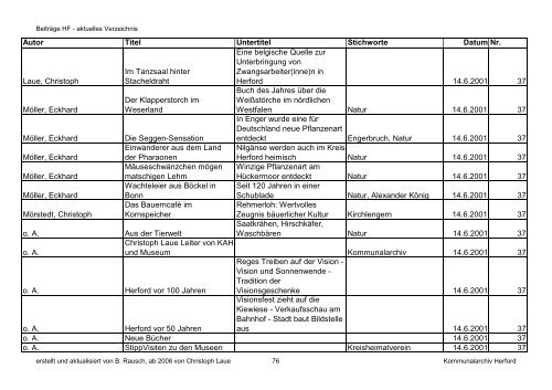 HF-Beiträge bis 9_2011 (Nr. 78) nach Datum.pdf - Geschichtsverein ...