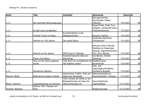 HF-Beiträge bis 9_2011 (Nr. 78) nach Datum.pdf - Geschichtsverein ...