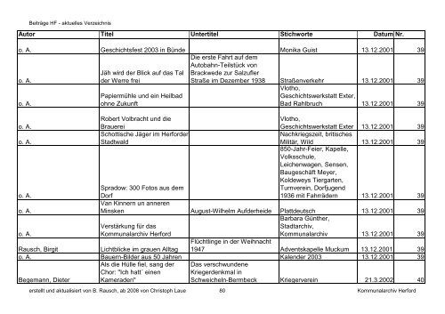 HF-Beiträge bis 9_2011 (Nr. 78) nach Datum.pdf - Geschichtsverein ...