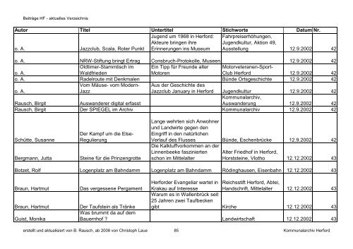 HF-Beiträge bis 9_2011 (Nr. 78) nach Datum.pdf - Geschichtsverein ...