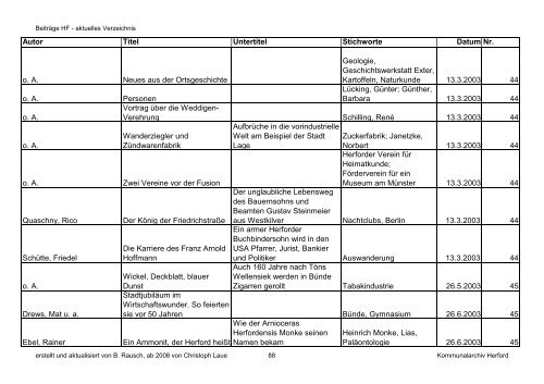 HF-Beiträge bis 9_2011 (Nr. 78) nach Datum.pdf - Geschichtsverein ...