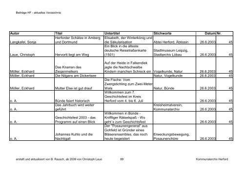 HF-Beiträge bis 9_2011 (Nr. 78) nach Datum.pdf - Geschichtsverein ...