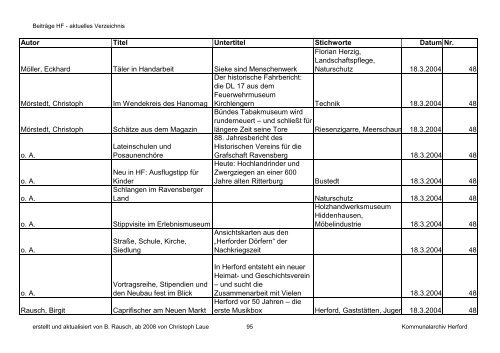 HF-Beiträge bis 9_2011 (Nr. 78) nach Datum.pdf - Geschichtsverein ...