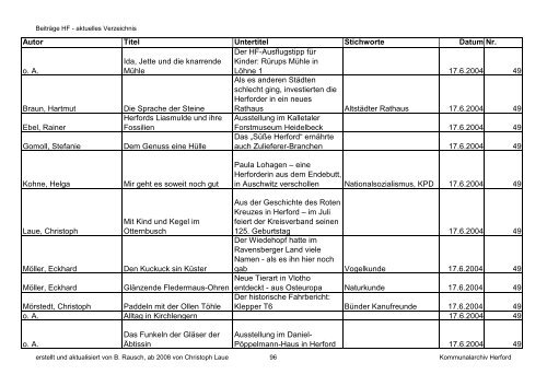 HF-Beiträge bis 9_2011 (Nr. 78) nach Datum.pdf - Geschichtsverein ...