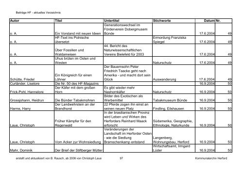 HF-Beiträge bis 9_2011 (Nr. 78) nach Datum.pdf - Geschichtsverein ...