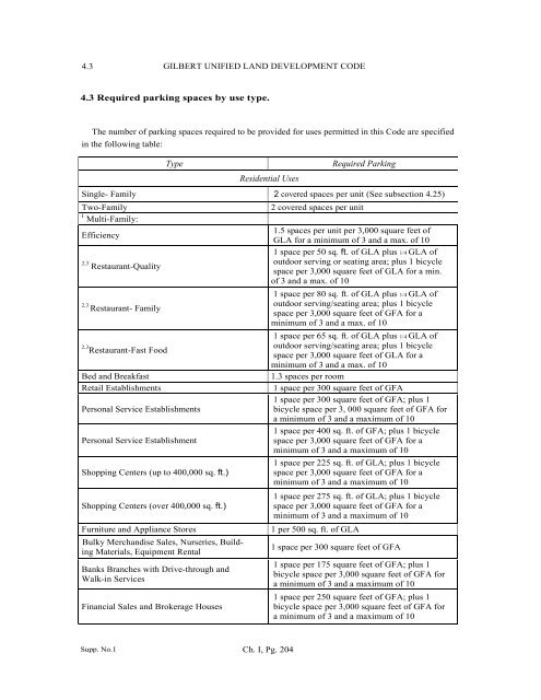 Unified Land Development Code - Town of Gilbert