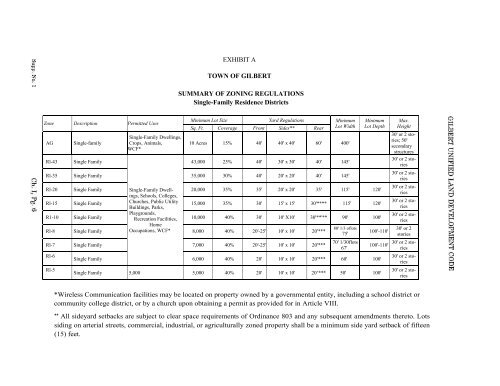 Unified Land Development Code - Town of Gilbert