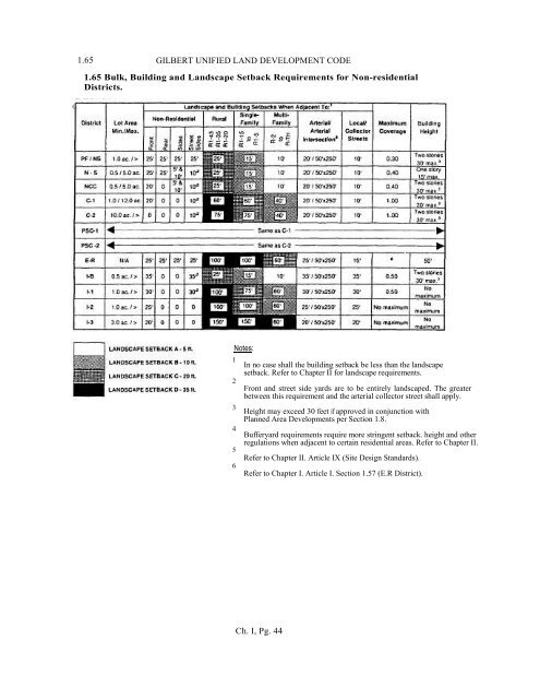 Unified Land Development Code - Town of Gilbert