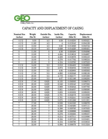 Engineering Tables.xlsx