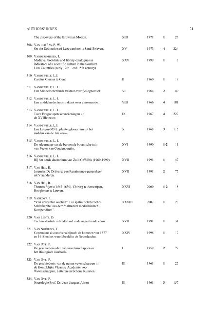 Index SH I-XXX - Gewina