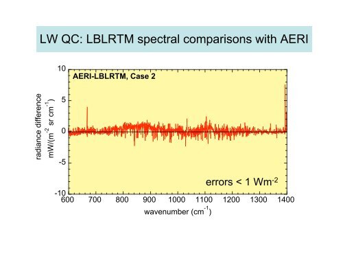 The Continual Intercomparison of Radiation Codes (CIRC) - GEWEX