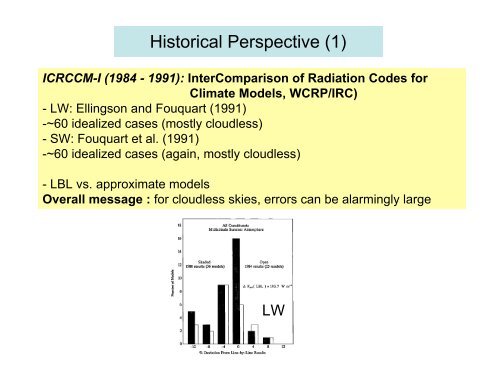 The Continual Intercomparison of Radiation Codes (CIRC) - GEWEX