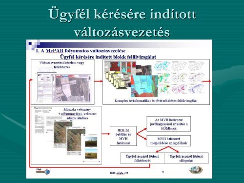 Az agrártámogatások térinformatikai alapját képező Mezőgazdasági ...