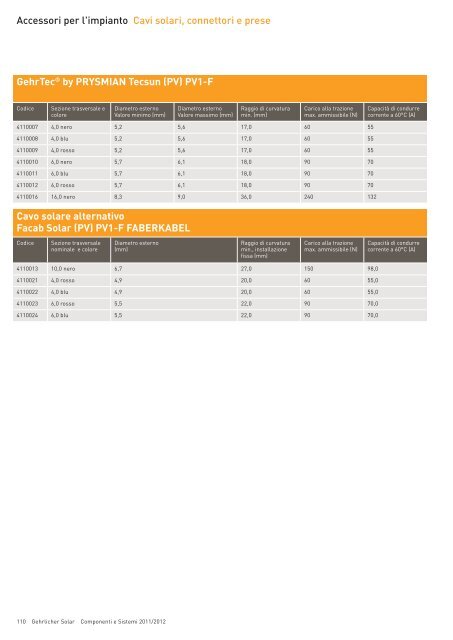 Componenti e Sistemi 2011/2012 - Gehrlicher Solar