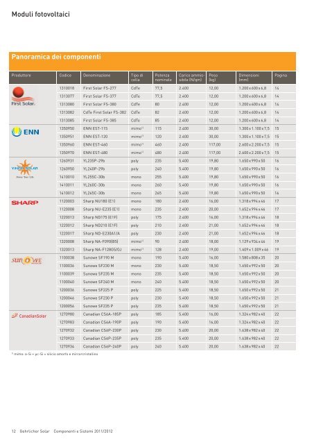 Componenti e Sistemi 2011/2012 - Gehrlicher Solar