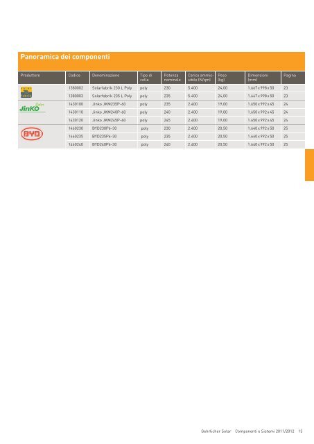 Componenti e Sistemi 2011/2012 - Gehrlicher Solar