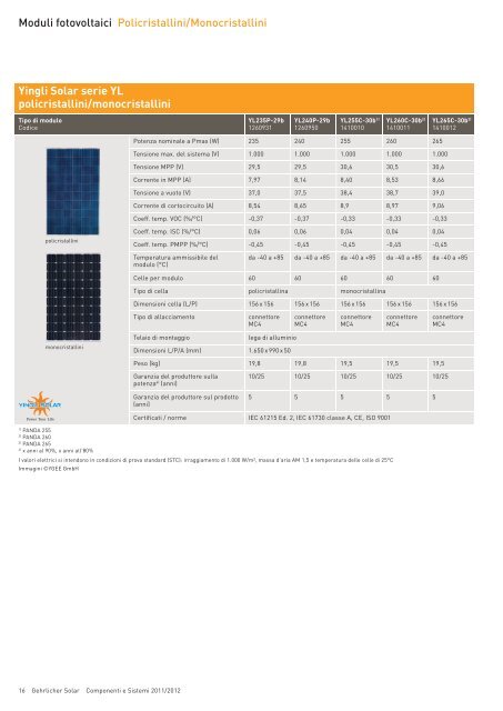 Componenti e Sistemi 2011/2012 - Gehrlicher Solar