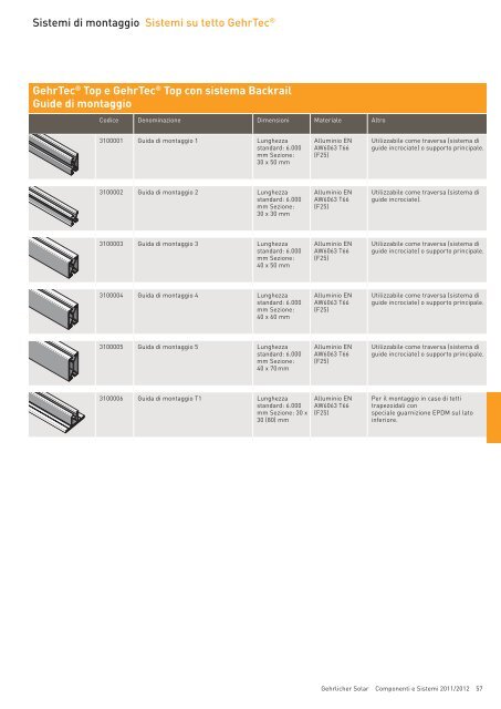 Componenti e Sistemi 2011/2012 - Gehrlicher Solar