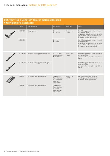 Componenti e Sistemi 2011/2012 - Gehrlicher Solar