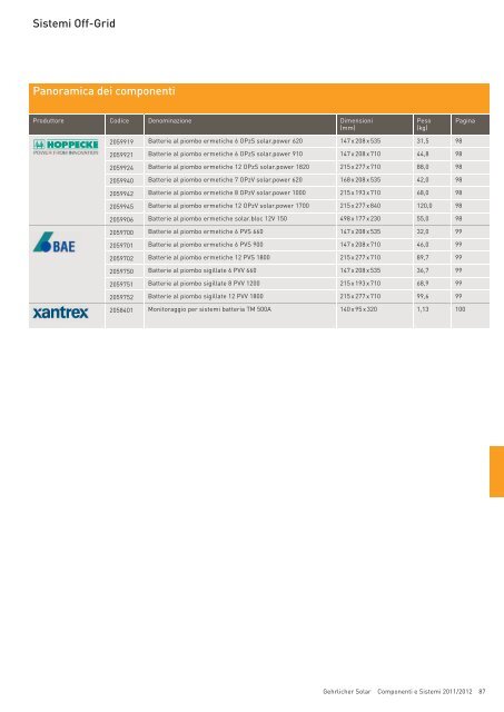 Componenti e Sistemi 2011/2012 - Gehrlicher Solar