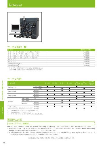 AKTApilot (PDF)