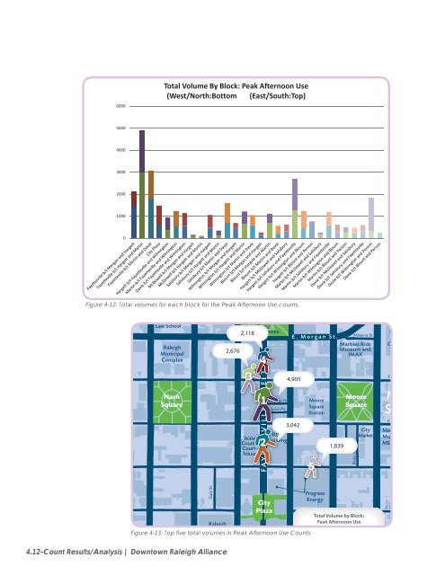 Pedestrian Count Study - Downtown Raleigh Alliance