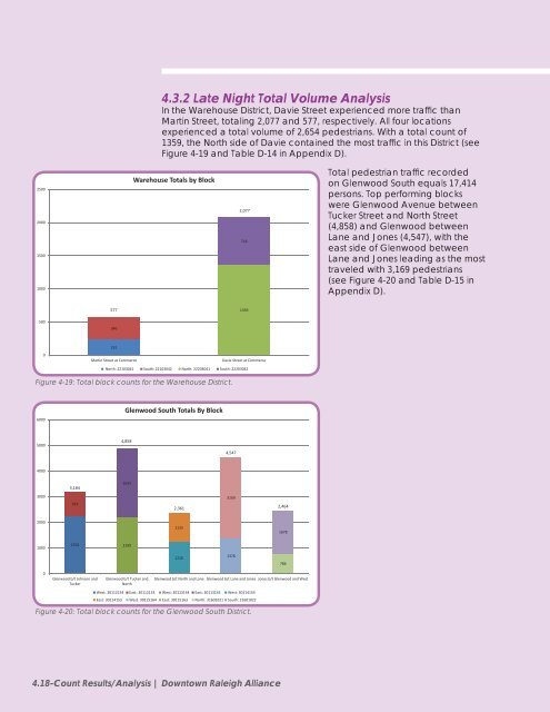 Pedestrian Count Study - Downtown Raleigh Alliance