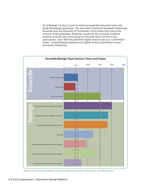 Pedestrian Count Study - Downtown Raleigh Alliance