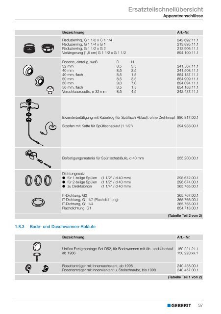 Untitled - Geberit