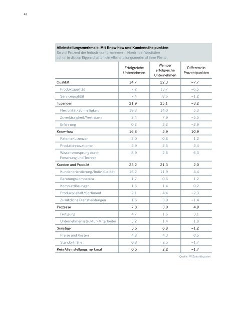 3.12 MB - Nordrhein-Westfalen direkt