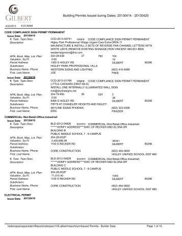 Building Permits Issued during Dates: 20130414 - 20130420